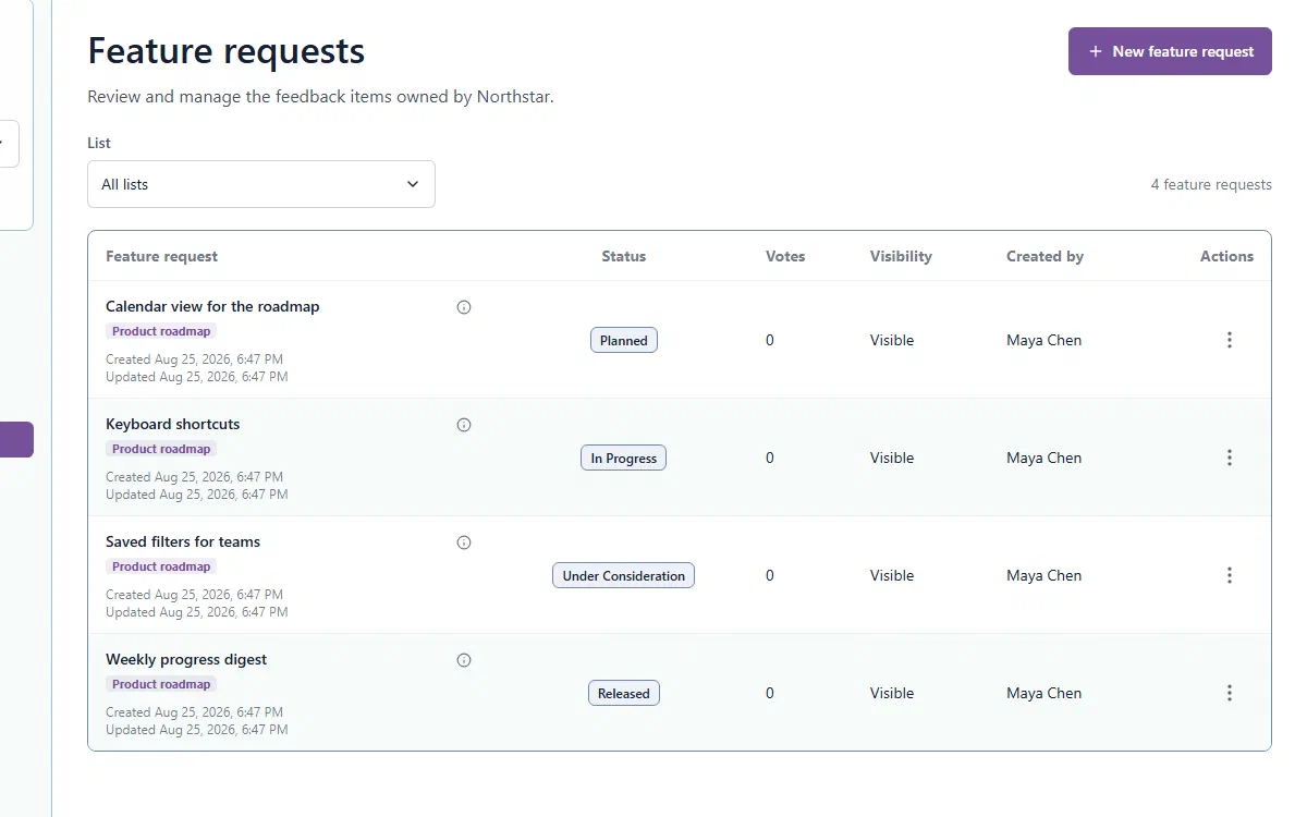 Featlet management app showing fictional Northstar requests grouped in a list with clear statuses.